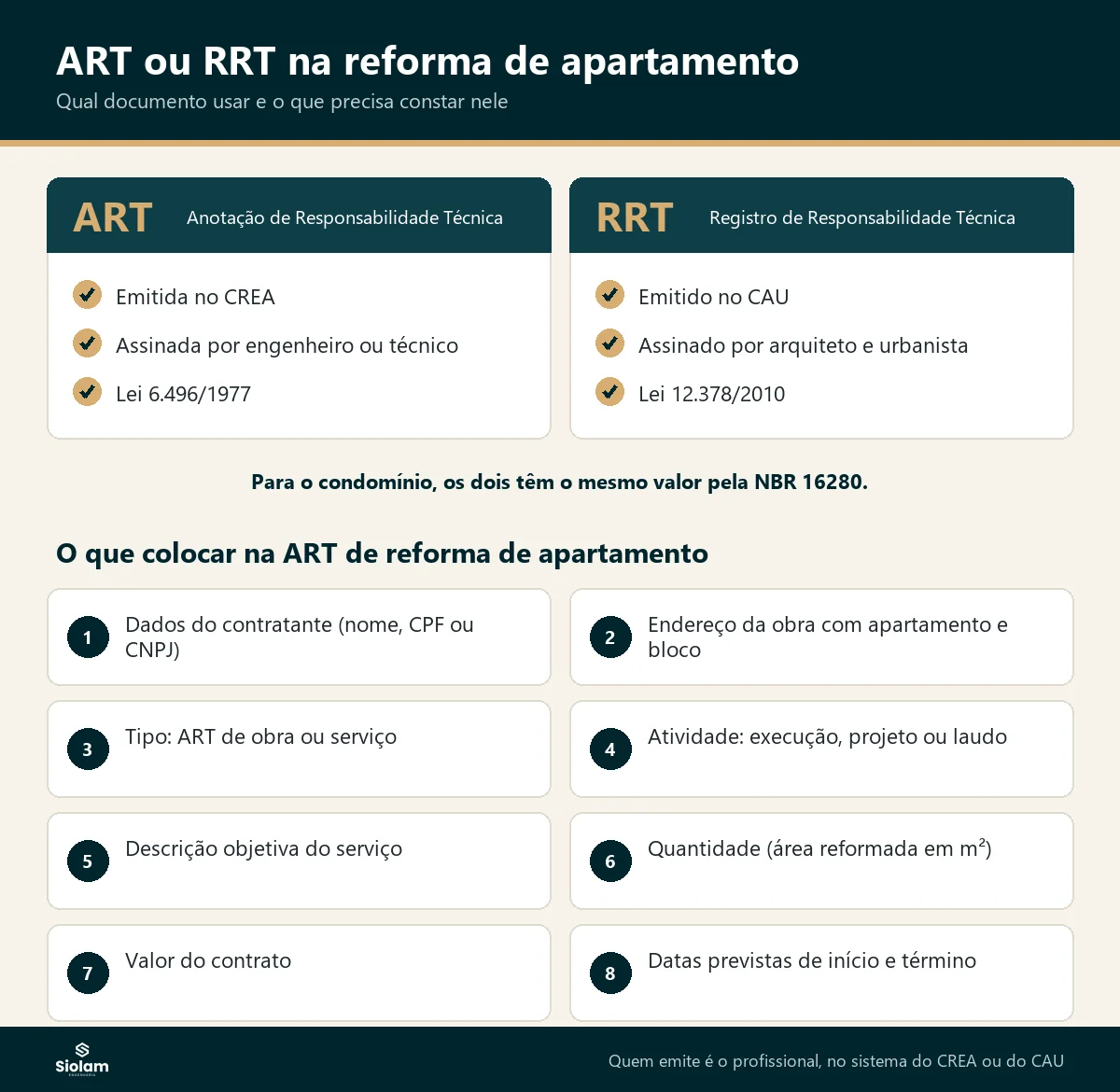 Infográfico comparando ART (CREA) e RRT (CAU) e listando os 8 campos que devem constar na ART de reforma de apartamento