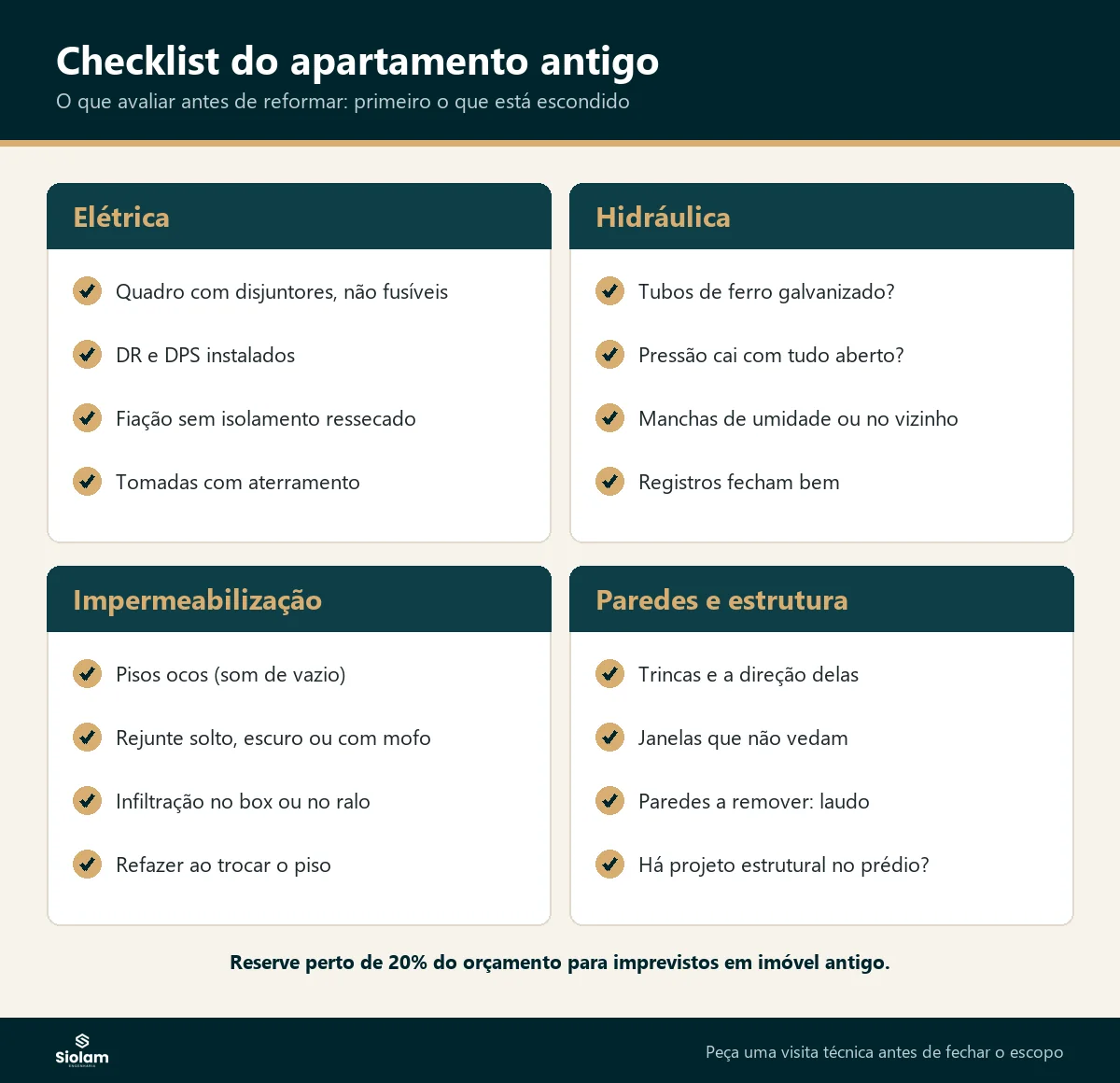 Infográfico com checklist de avaliação de apartamento antigo antes da reforma: elétrica, hidráulica, impermeabilização, paredes e estrutura